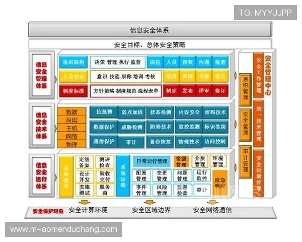 澳门银河官网登录安全措施全面提升账号安全保障玩家个人信息保护指南