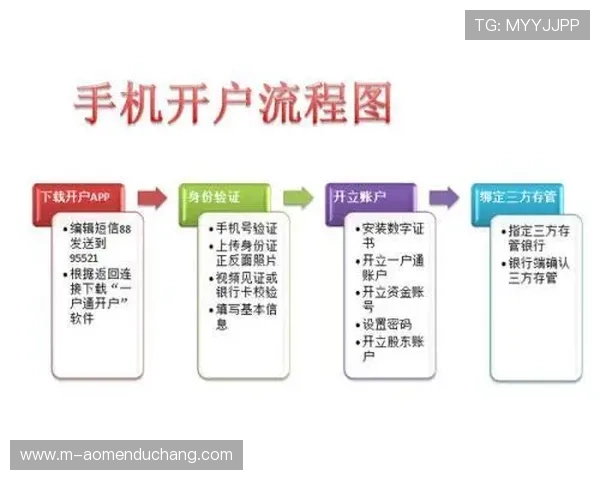 安博现金开户常见问题及解决方案全方位解析 安博现金开户常见问题及解决方案全方位解析