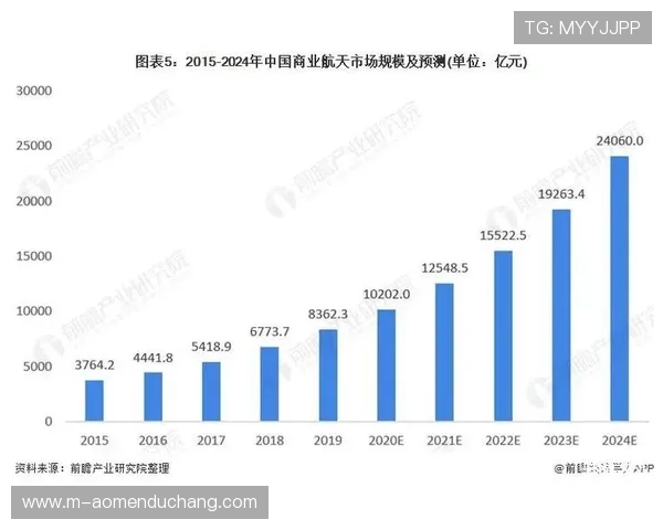 分析mg视讯中心的市场发展趋势，为未来娱乐投资提供专业参考