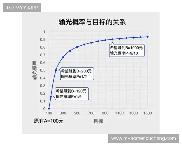 掌握百家乐庄家补牌操作技巧让你游戏中占据优势位置