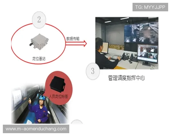 欧博真人实时监控系统确保每一局游戏的公正透明