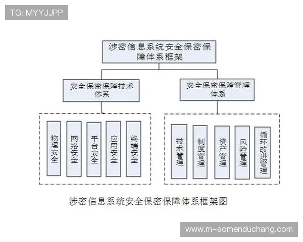 澳门利澳手机网址安全保障措施，确保玩家个人信息与资金安全