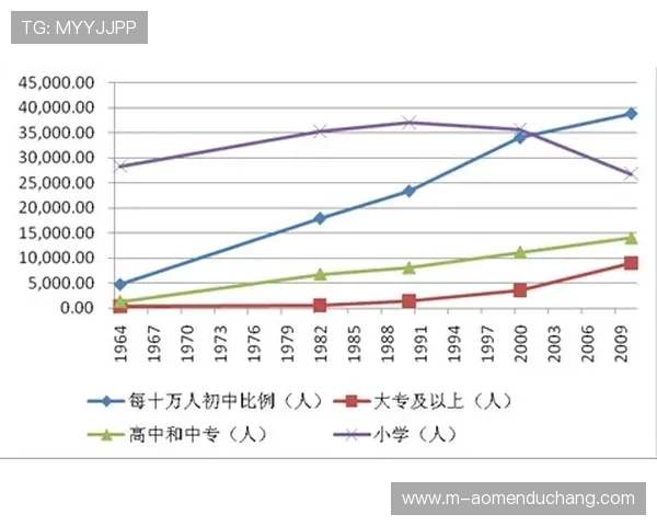 澳门黄金会员积分累计方式与快速提升技巧分析