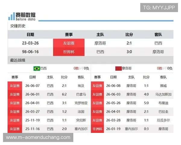 巴西对摩洛哥比赛伤停名单公布，缺席球员对球队整体实力的影响详解