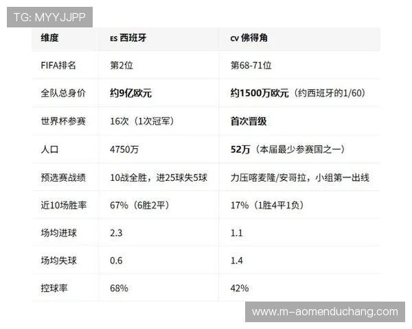 世界杯西班牙佛得角小组出线形势详解及球队晋级策略分析
